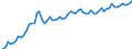 Business trend indicator: Producer prices / Statistical classification of economic activities in the European Community (NACE Rev. 2): Services required by STS regulation (except section G) / Seasonal adjustment: Unadjusted data (i.e. neither seasonally adjusted nor calendar adjusted data) / Unit of measure: Index, 2010=100 / Geopolitical entity (reporting): France