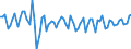 Business trend indicator: Producer prices / Statistical classification of economic activities in the European Community (NACE Rev. 2): Services required by STS regulation (except section G) / Seasonal adjustment: Unadjusted data (i.e. neither seasonally adjusted nor calendar adjusted data) / Unit of measure: Percentage change on previous period / Geopolitical entity (reporting): France