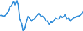Business trend indicator: Producer prices / Statistical classification of economic activities in the European Community (NACE Rev. 2): Services required by STS regulation (except section G) / Seasonal adjustment: Unadjusted data (i.e. neither seasonally adjusted nor calendar adjusted data) / Unit of measure: Percentage change compared to same period in previous year / Geopolitical entity (reporting): France