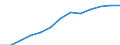 Business trend indicator: Producer prices / Statistical classification of economic activities in the European Community (NACE Rev. 2): Services of the business economy (except trade and financial and insurance activities) / Seasonal adjustment: Unadjusted data (i.e. neither seasonally adjusted nor calendar adjusted data) / Unit of measure: Index, 2021=100 / Geopolitical entity (reporting): European Union - 27 countries (from 2020)