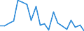 Konjunkturindikator: Erzeugerpreise / Statistische Systematik der Wirtschaftszweige in der Europäischen Gemeinschaft (NACE Rev. 2): Wirtschaftliche Dienstleistungen für Unternehmen (ohne Handel und Erbringung von Finanz- und Versicherungsdienstleistungen) / Saisonbereinigung: Unbereinigte Daten (d.h. weder saisonbereinigte noch kalenderbereinigte Daten) / Maßeinheit: Veränderung in Prozent gegenüber der Vorperiode / Geopolitische Meldeeinheit: Polen