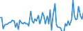Konjunkturindikator: Erzeugerpreise / Statistische Systematik der Wirtschaftszweige in der Europäischen Gemeinschaft (NACE Rev. 2): Wirtschaftliche Dienstleistungen für Unternehmen (ohne Handel und Erbringung von Finanz- und Versicherungsdienstleistungen) / Saisonbereinigung: Unbereinigte Daten (d.h. weder saisonbereinigte noch kalenderbereinigte Daten) / Maßeinheit: Veränderung in Prozent gegenüber der Vorperiode / Geopolitische Meldeeinheit: Rumänien