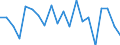 Konjunkturindikator: Erzeugerpreise / Statistische Systematik der Wirtschaftszweige in der Europäischen Gemeinschaft (NACE Rev. 2): Wirtschaftliche Dienstleistungen für Unternehmen (ohne Handel und Erbringung von Finanz- und Versicherungsdienstleistungen) / Saisonbereinigung: Unbereinigte Daten (d.h. weder saisonbereinigte noch kalenderbereinigte Daten) / Maßeinheit: Veränderung in Prozent gegenüber der Vorperiode / Geopolitische Meldeeinheit: Norwegen