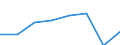 Konjunkturindikator: Umsatzvolumen / Statistische Systematik der Wirtschaftszweige in der Europäischen Gemeinschaft (NACE Rev. 2): Dienstleistungen gemäss Konjunkturstatistik-Verordnung (ohne Abschnitt G) / Saisonbereinigung: Unbereinigte Daten (d.h. weder saisonbereinigte noch kalenderbereinigte Daten) / Maßeinheit: Index, 2015=100 / Geopolitische Meldeeinheit: Deutschland