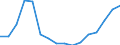 Konjunkturindikator: Umsatzvolumen / Statistische Systematik der Wirtschaftszweige in der Europäischen Gemeinschaft (NACE Rev. 2): Dienstleistungen gemäss Konjunkturstatistik-Verordnung (ohne Abschnitt G) / Saisonbereinigung: Kalenderbereinigte Daten, nicht saisonbereinigte Daten / Maßeinheit: Index, 2015=100 / Geopolitische Meldeeinheit: Tschechien