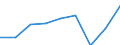Konjunkturindikator: Umsatzvolumen / Statistische Systematik der Wirtschaftszweige in der Europäischen Gemeinschaft (NACE Rev. 2): Wirtschaftliche Dienstleistungen für Unternehmen (ohne Handel und Erbringung von Finanz- und Versicherungsdienstleistungen) / Saisonbereinigung: Unbereinigte Daten (d.h. weder saisonbereinigte noch kalenderbereinigte Daten) / Maßeinheit: Index, 2021=100 / Geopolitische Meldeeinheit: Deutschland