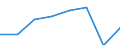 Konjunkturindikator: Umsatzvolumen / Statistische Systematik der Wirtschaftszweige in der Europäischen Gemeinschaft (NACE Rev. 2): Wirtschaftliche Dienstleistungen für Unternehmen (ohne Handel und Erbringung von Finanz- und Versicherungsdienstleistungen) / Saisonbereinigung: Kalenderbereinigte Daten, nicht saisonbereinigte Daten / Maßeinheit: Index, 2015=100 / Geopolitische Meldeeinheit: Deutschland