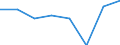 Konjunkturindikator: Umsatzvolumen / Statistische Systematik der Wirtschaftszweige in der Europäischen Gemeinschaft (NACE Rev. 2): Wirtschaftliche Dienstleistungen für Unternehmen (ohne Handel und Erbringung von Finanz- und Versicherungsdienstleistungen) / Saisonbereinigung: Kalenderbereinigte Daten, nicht saisonbereinigte Daten / Maßeinheit: Veränderung in Prozent gegenüber dem Vorjahreszeitraum / Geopolitische Meldeeinheit: Deutschland