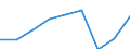Konjunkturindikator: Umsatzvolumen / Statistische Systematik der Wirtschaftszweige in der Europäischen Gemeinschaft (NACE Rev. 2): Verkehr und Lagerei / Saisonbereinigung: Kalenderbereinigte Daten, nicht saisonbereinigte Daten / Maßeinheit: Index, 2021=100 / Geopolitische Meldeeinheit: Deutschland