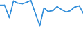 Konjunkturindikator: Umsatzvolumen / Statistische Systematik der Wirtschaftszweige in der Europäischen Gemeinschaft (NACE Rev. 2): Verkehr und Lagerei / Saisonbereinigung: Kalenderbereinigte Daten, nicht saisonbereinigte Daten / Maßeinheit: Veränderung in Prozent gegenüber dem Vorjahreszeitraum / Geopolitische Meldeeinheit: Tschechien