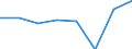 Konjunkturindikator: Umsatzvolumen / Statistische Systematik der Wirtschaftszweige in der Europäischen Gemeinschaft (NACE Rev. 2): Landverkehr und Transport in Rohrfernleitungen / Saisonbereinigung: Kalenderbereinigte Daten, nicht saisonbereinigte Daten / Maßeinheit: Veränderung in Prozent gegenüber dem Vorjahreszeitraum / Geopolitische Meldeeinheit: Deutschland