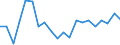 Konjunkturindikator: Umsatzvolumen / Statistische Systematik der Wirtschaftszweige in der Europäischen Gemeinschaft (NACE Rev. 2): Schifffahrt / Saisonbereinigung: Kalenderbereinigte Daten, nicht saisonbereinigte Daten / Maßeinheit: Veränderung in Prozent gegenüber dem Vorjahreszeitraum / Geopolitische Meldeeinheit: Tschechien
