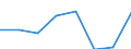 Konjunkturindikator: Umsatzvolumen / Statistische Systematik der Wirtschaftszweige in der Europäischen Gemeinschaft (NACE Rev. 2): Schifffahrt / Saisonbereinigung: Kalenderbereinigte Daten, nicht saisonbereinigte Daten / Maßeinheit: Veränderung in Prozent gegenüber dem Vorjahreszeitraum / Geopolitische Meldeeinheit: Deutschland