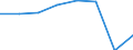 Konjunkturindikator: Umsatzvolumen / Statistische Systematik der Wirtschaftszweige in der Europäischen Gemeinschaft (NACE Rev. 2): Luftfahrt / Saisonbereinigung: Unbereinigte Daten (d.h. weder saisonbereinigte noch kalenderbereinigte Daten) / Maßeinheit: Index, 2015=100 / Geopolitische Meldeeinheit: Deutschland