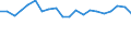 Konjunkturindikator: Umsatzvolumen / Statistische Systematik der Wirtschaftszweige in der Europäischen Gemeinschaft (NACE Rev. 2): Luftfahrt / Saisonbereinigung: Kalenderbereinigte Daten, nicht saisonbereinigte Daten / Maßeinheit: Veränderung in Prozent gegenüber dem Vorjahreszeitraum / Geopolitische Meldeeinheit: Tschechien