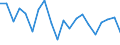 Konjunkturindikator: Umsatzvolumen / Statistische Systematik der Wirtschaftszweige in der Europäischen Gemeinschaft (NACE Rev. 2): Lagerei sowie Erbringung von sonstigen Dienstleistungen für den Verkehr / Saisonbereinigung: Kalenderbereinigte Daten, nicht saisonbereinigte Daten / Maßeinheit: Veränderung in Prozent gegenüber dem Vorjahreszeitraum / Geopolitische Meldeeinheit: Tschechien