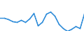 Konjunkturindikator: Umsatzvolumen / Statistische Systematik der Wirtschaftszweige in der Europäischen Gemeinschaft (NACE Rev. 2): Post-, Kurier- und Expressdienste / Saisonbereinigung: Unbereinigte Daten (d.h. weder saisonbereinigte noch kalenderbereinigte Daten) / Maßeinheit: Index, 2015=100 / Geopolitische Meldeeinheit: Tschechien