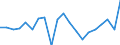Konjunkturindikator: Umsatzvolumen / Statistische Systematik der Wirtschaftszweige in der Europäischen Gemeinschaft (NACE Rev. 2): Post-, Kurier- und Expressdienste / Saisonbereinigung: Kalenderbereinigte Daten, nicht saisonbereinigte Daten / Maßeinheit: Veränderung in Prozent gegenüber dem Vorjahreszeitraum / Geopolitische Meldeeinheit: Tschechien