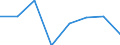 Konjunkturindikator: Umsatzvolumen / Statistische Systematik der Wirtschaftszweige in der Europäischen Gemeinschaft (NACE Rev. 2): Post-, Kurier- und Expressdienste / Saisonbereinigung: Kalenderbereinigte Daten, nicht saisonbereinigte Daten / Maßeinheit: Veränderung in Prozent gegenüber dem Vorjahreszeitraum / Geopolitische Meldeeinheit: Deutschland