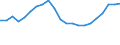 Konjunkturindikator: Umsatzvolumen / Statistische Systematik der Wirtschaftszweige in der Europäischen Gemeinschaft (NACE Rev. 2): Gastgewerbe/Beherbergung und Gastronomie / Saisonbereinigung: Unbereinigte Daten (d.h. weder saisonbereinigte noch kalenderbereinigte Daten) / Maßeinheit: Index, 2015=100 / Geopolitische Meldeeinheit: Tschechien