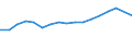 Konjunkturindikator: Umsatzvolumen / Statistische Systematik der Wirtschaftszweige in der Europäischen Gemeinschaft (NACE Rev. 2): Gastgewerbe/Beherbergung und Gastronomie / Saisonbereinigung: Unbereinigte Daten (d.h. weder saisonbereinigte noch kalenderbereinigte Daten) / Maßeinheit: Index, 2015=100 / Geopolitische Meldeeinheit: Rumänien