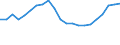 Konjunkturindikator: Umsatzvolumen / Statistische Systematik der Wirtschaftszweige in der Europäischen Gemeinschaft (NACE Rev. 2): Gastgewerbe/Beherbergung und Gastronomie / Saisonbereinigung: Kalenderbereinigte Daten, nicht saisonbereinigte Daten / Maßeinheit: Index, 2015=100 / Geopolitische Meldeeinheit: Tschechien