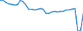 Konjunkturindikator: Umsatzvolumen / Statistische Systematik der Wirtschaftszweige in der Europäischen Gemeinschaft (NACE Rev. 2): Beherbergung / Saisonbereinigung: Unbereinigte Daten (d.h. weder saisonbereinigte noch kalenderbereinigte Daten) / Maßeinheit: Index, 2015=100 / Geopolitische Meldeeinheit: Deutschland