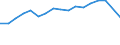 Konjunkturindikator: Umsatzvolumen / Statistische Systematik der Wirtschaftszweige in der Europäischen Gemeinschaft (NACE Rev. 2): Beherbergung / Saisonbereinigung: Unbereinigte Daten (d.h. weder saisonbereinigte noch kalenderbereinigte Daten) / Maßeinheit: Index, 2015=100 / Geopolitische Meldeeinheit: Rumänien