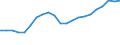 Konjunkturindikator: Umsatzvolumen / Statistische Systematik der Wirtschaftszweige in der Europäischen Gemeinschaft (NACE Rev. 2): Beherbergung / Saisonbereinigung: Kalenderbereinigte Daten, nicht saisonbereinigte Daten / Maßeinheit: Index, 2015=100 / Geopolitische Meldeeinheit: Tschechien