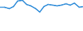 Konjunkturindikator: Umsatzvolumen / Statistische Systematik der Wirtschaftszweige in der Europäischen Gemeinschaft (NACE Rev. 2): Beherbergung / Saisonbereinigung: Kalenderbereinigte Daten, nicht saisonbereinigte Daten / Maßeinheit: Veränderung in Prozent gegenüber dem Vorjahreszeitraum / Geopolitische Meldeeinheit: Tschechien
