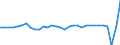 Konjunkturindikator: Umsatzvolumen / Statistische Systematik der Wirtschaftszweige in der Europäischen Gemeinschaft (NACE Rev. 2): Beherbergung / Saisonbereinigung: Kalenderbereinigte Daten, nicht saisonbereinigte Daten / Maßeinheit: Veränderung in Prozent gegenüber dem Vorjahreszeitraum / Geopolitische Meldeeinheit: Deutschland