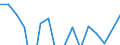 Konjunkturindikator: Umsatzvolumen / Statistische Systematik der Wirtschaftszweige in der Europäischen Gemeinschaft (NACE Rev. 2): Beherbergung / Saisonbereinigung: Kalenderbereinigte Daten, nicht saisonbereinigte Daten / Maßeinheit: Veränderung in Prozent gegenüber dem Vorjahreszeitraum / Geopolitische Meldeeinheit: Rumänien
