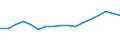 Konjunkturindikator: Umsatzvolumen / Statistische Systematik der Wirtschaftszweige in der Europäischen Gemeinschaft (NACE Rev. 2): Gastronomie / Saisonbereinigung: Unbereinigte Daten (d.h. weder saisonbereinigte noch kalenderbereinigte Daten) / Maßeinheit: Index, 2015=100 / Geopolitische Meldeeinheit: Rumänien