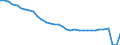 Konjunkturindikator: Umsatzvolumen / Statistische Systematik der Wirtschaftszweige in der Europäischen Gemeinschaft (NACE Rev. 2): Gastronomie / Saisonbereinigung: Kalenderbereinigte Daten, nicht saisonbereinigte Daten / Maßeinheit: Index, 2021=100 / Geopolitische Meldeeinheit: Deutschland