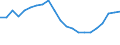 Konjunkturindikator: Umsatzvolumen / Statistische Systematik der Wirtschaftszweige in der Europäischen Gemeinschaft (NACE Rev. 2): Gastronomie / Saisonbereinigung: Kalenderbereinigte Daten, nicht saisonbereinigte Daten / Maßeinheit: Index, 2015=100 / Geopolitische Meldeeinheit: Tschechien