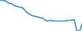 Konjunkturindikator: Umsatzvolumen / Statistische Systematik der Wirtschaftszweige in der Europäischen Gemeinschaft (NACE Rev. 2): Gastronomie / Saisonbereinigung: Kalenderbereinigte Daten, nicht saisonbereinigte Daten / Maßeinheit: Index, 2015=100 / Geopolitische Meldeeinheit: Deutschland