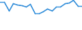 Konjunkturindikator: Umsatzvolumen / Statistische Systematik der Wirtschaftszweige in der Europäischen Gemeinschaft (NACE Rev. 2): Gastronomie / Saisonbereinigung: Kalenderbereinigte Daten, nicht saisonbereinigte Daten / Maßeinheit: Veränderung in Prozent gegenüber dem Vorjahreszeitraum / Geopolitische Meldeeinheit: Tschechien