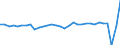 Konjunkturindikator: Umsatzvolumen / Statistische Systematik der Wirtschaftszweige in der Europäischen Gemeinschaft (NACE Rev. 2): Gastronomie / Saisonbereinigung: Kalenderbereinigte Daten, nicht saisonbereinigte Daten / Maßeinheit: Veränderung in Prozent gegenüber dem Vorjahreszeitraum / Geopolitische Meldeeinheit: Deutschland