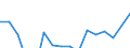 Konjunkturindikator: Umsatzvolumen / Statistische Systematik der Wirtschaftszweige in der Europäischen Gemeinschaft (NACE Rev. 2): Gastronomie / Saisonbereinigung: Kalenderbereinigte Daten, nicht saisonbereinigte Daten / Maßeinheit: Veränderung in Prozent gegenüber dem Vorjahreszeitraum / Geopolitische Meldeeinheit: Rumänien