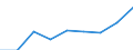 Konjunkturindikator: Umsatzvolumen / Statistische Systematik der Wirtschaftszweige in der Europäischen Gemeinschaft (NACE Rev. 2): Information und Kommunikation / Saisonbereinigung: Unbereinigte Daten (d.h. weder saisonbereinigte noch kalenderbereinigte Daten) / Maßeinheit: Index, 2021=100 / Geopolitische Meldeeinheit: Deutschland