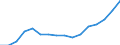 Konjunkturindikator: Umsatzvolumen / Statistische Systematik der Wirtschaftszweige in der Europäischen Gemeinschaft (NACE Rev. 2): Information und Kommunikation / Saisonbereinigung: Unbereinigte Daten (d.h. weder saisonbereinigte noch kalenderbereinigte Daten) / Maßeinheit: Index, 2015=100 / Geopolitische Meldeeinheit: Tschechien