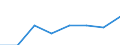 Konjunkturindikator: Umsatzvolumen / Statistische Systematik der Wirtschaftszweige in der Europäischen Gemeinschaft (NACE Rev. 2): Information und Kommunikation / Saisonbereinigung: Unbereinigte Daten (d.h. weder saisonbereinigte noch kalenderbereinigte Daten) / Maßeinheit: Index, 2015=100 / Geopolitische Meldeeinheit: Deutschland