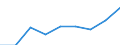 Konjunkturindikator: Umsatzvolumen / Statistische Systematik der Wirtschaftszweige in der Europäischen Gemeinschaft (NACE Rev. 2): Information und Kommunikation / Saisonbereinigung: Kalenderbereinigte Daten, nicht saisonbereinigte Daten / Maßeinheit: Index, 2021=100 / Geopolitische Meldeeinheit: Deutschland