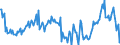 Konjunkturindikator: Umsatzvolumen / Statistische Systematik der Wirtschaftszweige in der Europäischen Gemeinschaft (NACE Rev. 2): Schifffahrt / Saisonbereinigung: Kalenderbereinigte Daten, nicht saisonbereinigte Daten / Maßeinheit: Veränderung in Prozent gegenüber dem Vorjahreszeitraum / Geopolitische Meldeeinheit: Deutschland