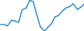 Business trend indicator: Persons employed / Statistical classification of economic activities in the European Community (NACE Rev. 2): Wholesale and retail trade; repair of motor vehicles and motorcycles / Seasonal adjustment: Unadjusted data (i.e. neither seasonally adjusted nor calendar adjusted data) / Unit of measure: Index, 2021=100 / Geopolitical entity (reporting): Estonia