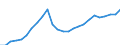 Business trend indicator: Persons employed / Statistical classification of economic activities in the European Community (NACE Rev. 2): Wholesale and retail trade; repair of motor vehicles and motorcycles / Seasonal adjustment: Unadjusted data (i.e. neither seasonally adjusted nor calendar adjusted data) / Unit of measure: Index, 2021=100 / Geopolitical entity (reporting): Ireland