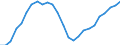 Business trend indicator: Persons employed / Statistical classification of economic activities in the European Community (NACE Rev. 2): Wholesale and retail trade; repair of motor vehicles and motorcycles / Seasonal adjustment: Unadjusted data (i.e. neither seasonally adjusted nor calendar adjusted data) / Unit of measure: Index, 2021=100 / Geopolitical entity (reporting): Greece