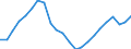 Business trend indicator: Persons employed / Statistical classification of economic activities in the European Community (NACE Rev. 2): Wholesale and retail trade; repair of motor vehicles and motorcycles / Seasonal adjustment: Unadjusted data (i.e. neither seasonally adjusted nor calendar adjusted data) / Unit of measure: Index, 2021=100 / Geopolitical entity (reporting): Spain