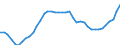 Business trend indicator: Persons employed / Statistical classification of economic activities in the European Community (NACE Rev. 2): Wholesale and retail trade; repair of motor vehicles and motorcycles / Seasonal adjustment: Unadjusted data (i.e. neither seasonally adjusted nor calendar adjusted data) / Unit of measure: Index, 2021=100 / Geopolitical entity (reporting): France