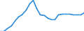 Business trend indicator: Persons employed / Statistical classification of economic activities in the European Community (NACE Rev. 2): Wholesale and retail trade; repair of motor vehicles and motorcycles / Seasonal adjustment: Unadjusted data (i.e. neither seasonally adjusted nor calendar adjusted data) / Unit of measure: Index, 2021=100 / Geopolitical entity (reporting): Croatia